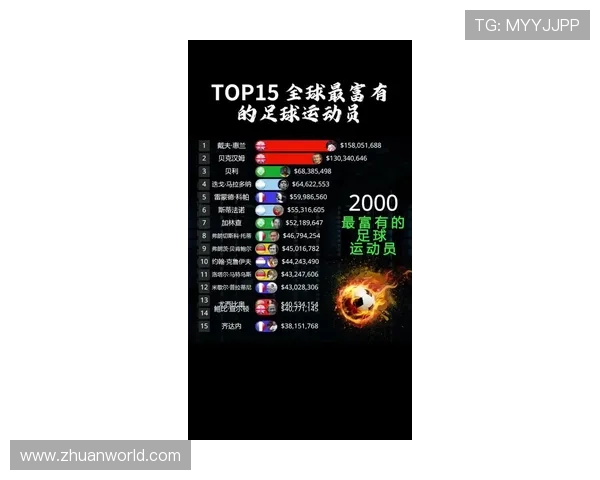2025年全球足球球星身价排行榜前十名球员及其背后故事揭秘