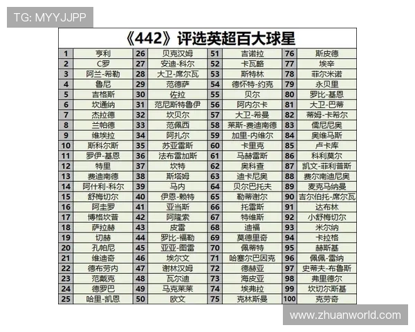 全球足球球星最新排名前十 强者争锋谁能登顶荣耀之巅